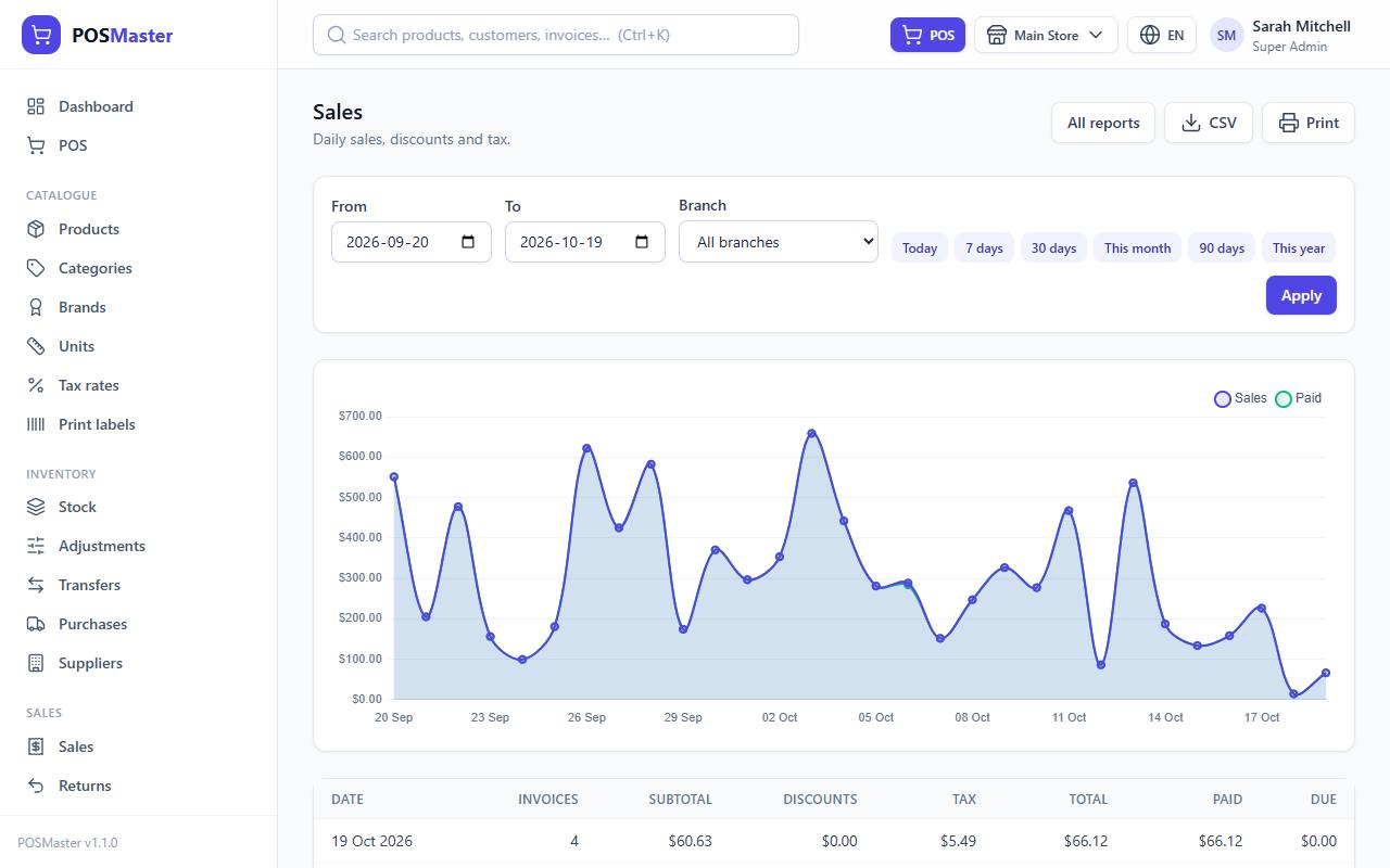 Sales report